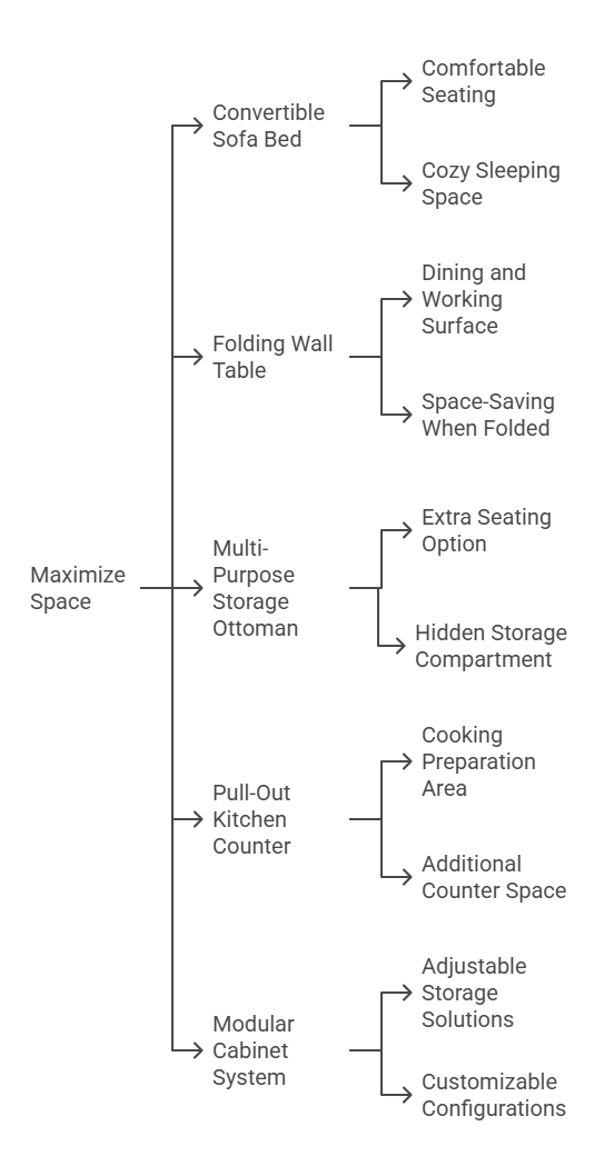 Multi functional furniture ideas for campervans Multi functional furniture ideas for campervans